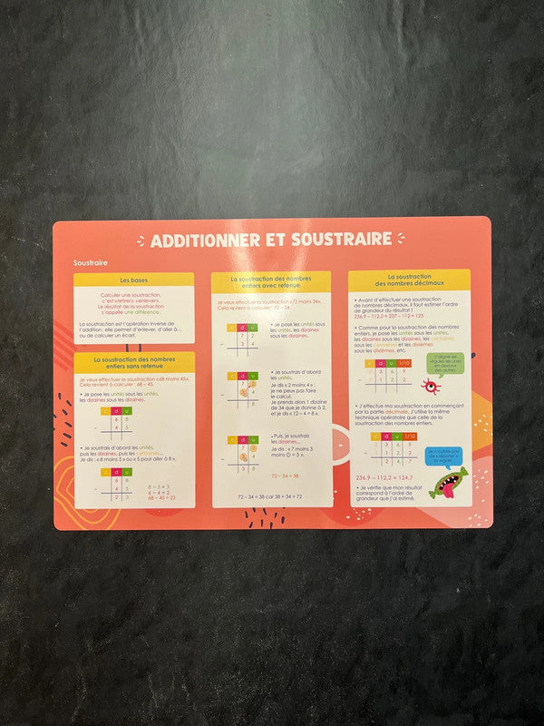 Poster - Additionner et soustraire | Apprentissage mathématique 5-8 ans