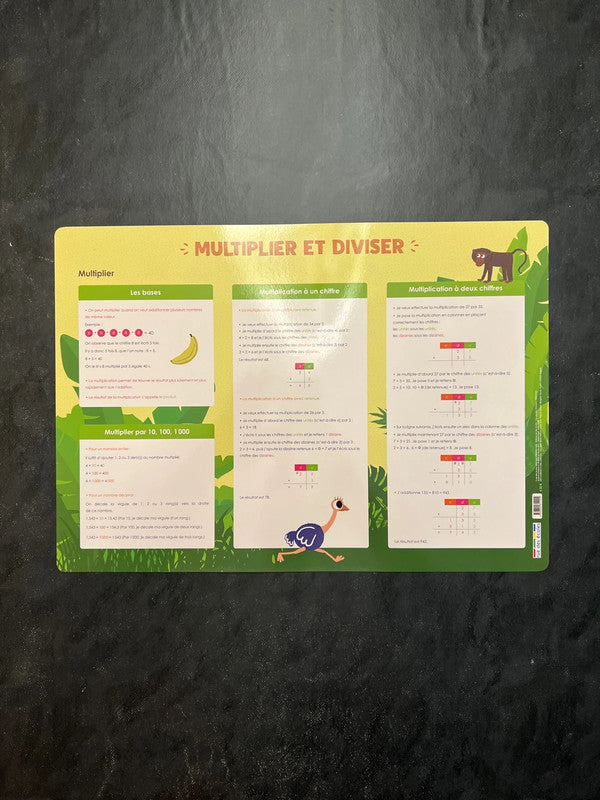 Poster - multiplier et diviser