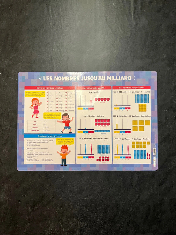 Poster - les nombres jusqu’au milliard