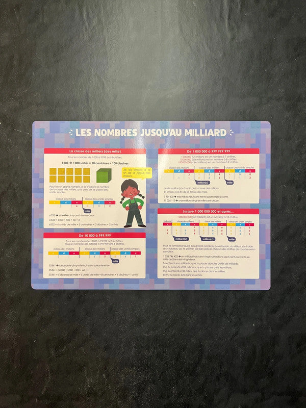Poster - les nombres jusqu’au milliard