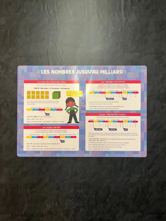 Poster - les nombres jusqu’au milliard