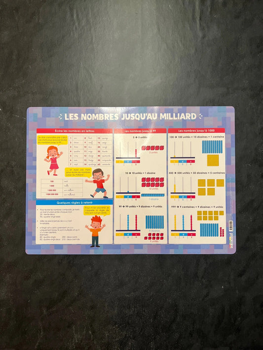 Poster - les nombres jusqu’au milliard